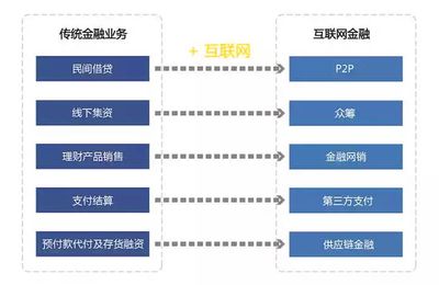 互聯(lián)網(wǎng)金融行業(yè)大揭秘 年薪百萬(wàn)的金飯碗為何遇冷？