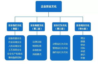安全月2018 華總論安全——以文化為基，鑄就場(chǎng)館管理服務(wù)新標(biāo)桿